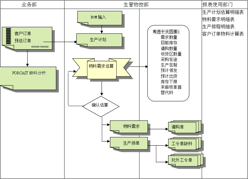 ERP开云在线官网-开云(中国)
