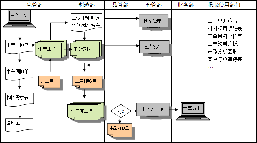 生产制造ERP开云在线官网-开云(中国)
