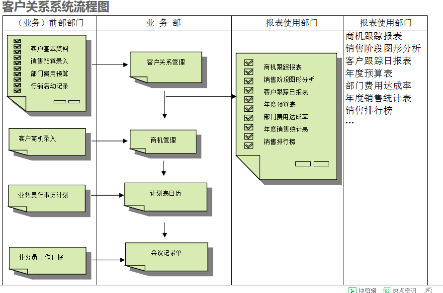 　ERP开云在线官网-开云(中国)
的具体操作步骤是怎样的