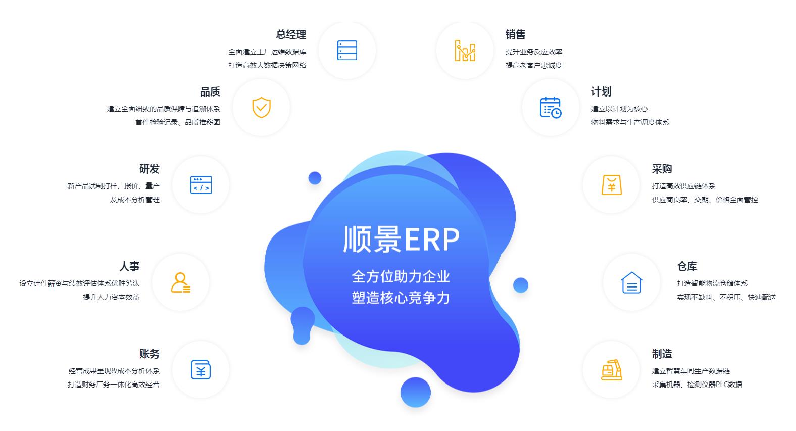 ERP开云在线官网-开云(中国)
