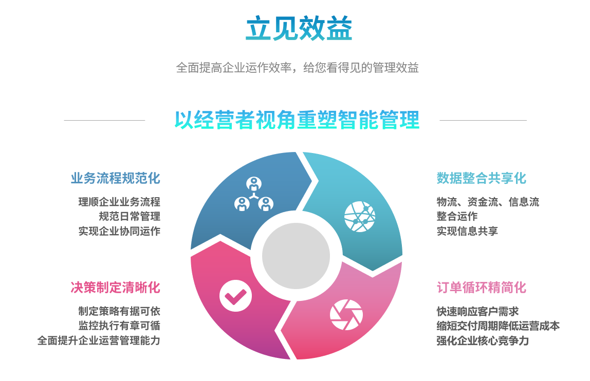 ERP开云在线官网-开云(中国)
