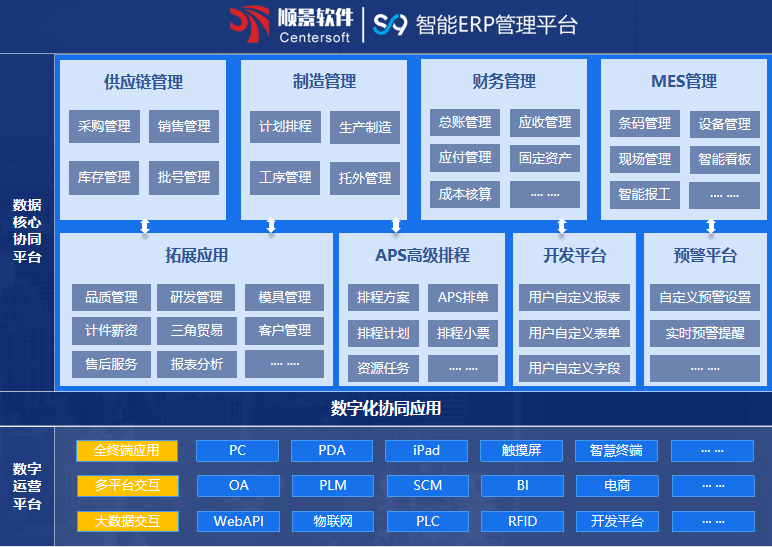 顺景S9 ERP开云在线官网-开云(中国)
