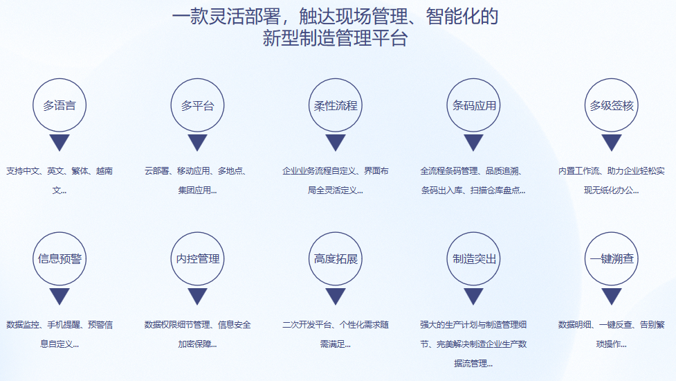 顺景S9 ERP开云在线官网-开云(中国)
